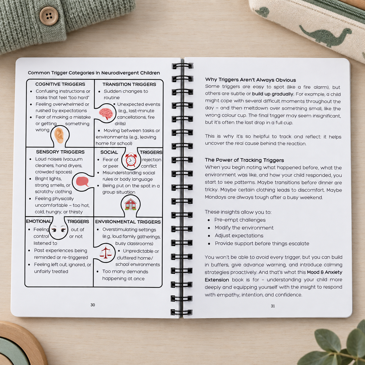 Mood & Anxiety Extension | Thrive Focus Collection