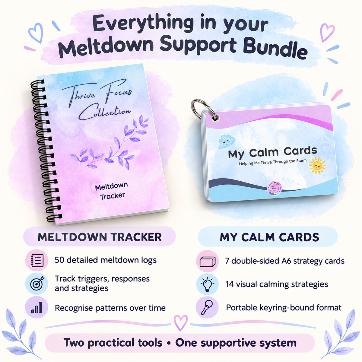 Meltdown Support Bundle: From Understanding to Soothing & Supporting Big Emotions