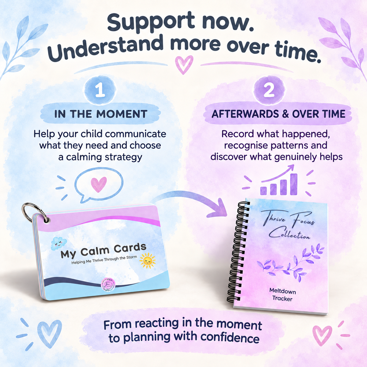 Meltdown Support Bundle: From Understanding to Soothing & Supporting Big Emotions